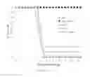 Fig. 87 - Methods of stimulating protective immunity employing Dengue viral antigens