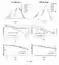 Fig. 07 - COMPOSITION FOR SPATIO AND/OR TEMPORAL RELEASE OF BIOACTIVE MATERIAL