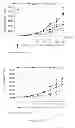 Fig. 02 - Immunogenic composition for immune system modulation and use thereof, method for treating and preventing diseases, method for inducing cell regeneration and method for restoring immune response