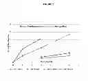 Fig. 03 - Pharmaceutical composition