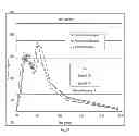 Fig. 09 - Compositions comprising methylphenidate complexed with ion-exchange resin particles