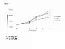 Fig. 05 - Use of cellular extracts for skin rejuvenation