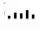 Fig. 06 - Use of cellular extracts for skin rejuvenation