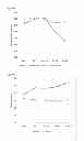 Fig. 09 - Use of cellular extracts for skin rejuvenation