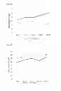 Fig. 10 - Use of cellular extracts for skin rejuvenation