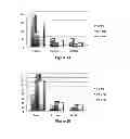 Fig. 04 - Cosmetic or pharmaceutical formulation
