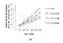 Fig. 02 - COMPOSITION COMPRISING THYLAKOIDS FOR DELAYING THE UPTAKE OF MOLECULES