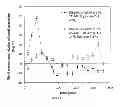 Fig. 22 - Sustained release of nutrients in vivo