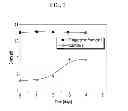 Fig. 05 - Positive active material composition for rechargeable lithium battery, positive electrode for rechargeable lithium battery including the positive active material composition, and rechargeable lithium battery including the positive active material composition