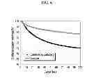Fig. 10 - Positive active material composition for rechargeable lithium battery, positive electrode for rechargeable lithium battery including the positive active material composition, and rechargeable lithium battery including the positive active material composition