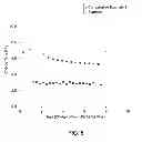 Fig. 07 - Electrochemical cells having a electrode current collector extending into a positive electrode composition, and related methods