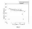 Fig. 08 - Electrochemical cells having a electrode current collector extending into a positive electrode composition, and related methods