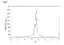 Fig. 05 - Silicon-containing particles, negative electrode material for nonaqueous electrolyte secondary battery using the same, nonaqueous electrolyte secondary battery, and method of manufacturing silicon-containing particles