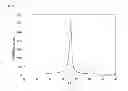 Fig. 06 - Silicon-containing particles, negative electrode material for nonaqueous electrolyte secondary battery using the same, nonaqueous electrolyte secondary battery, and method of manufacturing silicon-containing particles