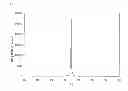 Fig. 08 - Silicon-containing particles, negative electrode material for nonaqueous electrolyte secondary battery using the same, nonaqueous electrolyte secondary battery, and method of manufacturing silicon-containing particles
