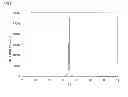 Fig. 09 - Silicon-containing particles, negative electrode material for nonaqueous electrolyte secondary battery using the same, nonaqueous electrolyte secondary battery, and method of manufacturing silicon-containing particles