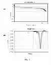 Fig. 06 - Electrode materials for rechargeable battery