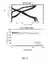 Fig. 07 - Electrode materials for rechargeable battery