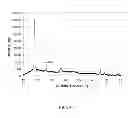 Fig. 08 - Electrode materials for rechargeable battery