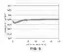 Fig. 06 - METHOD FOR RECOVERING PERFORMANCE OF FUEL CELL