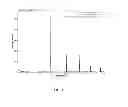 Fig. 04 - Barium cerate nanoparticles for use in solid oxide fuel cells