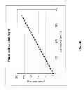 Fig. 06 - Extreme ultraviolet (EUV) multilayer defect compensation and EUV masks