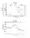 Fig. 06 - Charge control agent and toner for electrostatic image development containing same