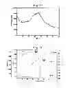 Fig. 08 - Charge control agent and toner for electrostatic image development containing same
