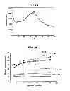 Fig. 09 - Charge control agent and toner for electrostatic image development containing same