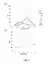 Fig. 02 - Method of detecting nucleic acids, method of optically observing sample and fluorescent substance