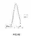 Fig. 41 - Method of detecting nucleic acids, method of optically observing sample and fluorescent substance