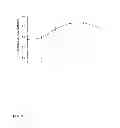 Fig. 07 - Extracellular aldonolactonase