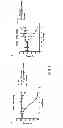 Fig. 09 - Compositions and methods of use of immunotoxins comprising ranpirnase (Rap) show potent cytotoxic activity