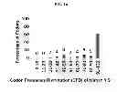 Fig. 02 - Codon optimized sodium-iodide symporter gene and its use