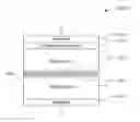 Fig. 01 - Non-volatile resistive-switching memories