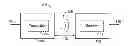 Fig. 01 - Forward link signaling within a wireless power system