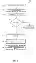 Fig. 07 - System and method for controlling advanced triggering operations in a telecommunication network