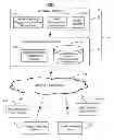 Fig. 01 - Pushing secure notifications to mobile computing devices