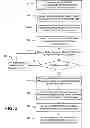 Fig. 04 - Pushing secure notifications to mobile computing devices