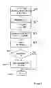 Fig. 07 - Identification of a manipulated or defect base station during handover