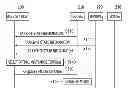 Fig. 01 - METHOD FOR COMMUNICATION OF BASE STATION AND TERMINAL
