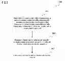 Fig. 03 - Method for searching for a radio cell and mobile terminal