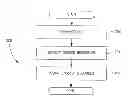 Fig. 01 - Wireless femtocell setup methods and apparatus