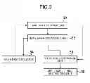 Fig. 04 - Game device, game system, game control method, and information storage medium
