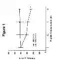 Fig. 02 - Peptides for suppressing inflammation