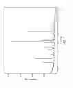 Fig. 02 - Substituted tetrazol-1-yl-phenoxymethyl-thiazol-2-yl-piperidinyl-pyrimidine salts