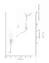 Fig. 08 - Substituted tetrazol-1-yl-phenoxymethyl-thiazol-2-yl-piperidinyl-pyrimidine salts