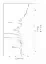 Fig. 22 - Substituted tetrazol-1-yl-phenoxymethyl-thiazol-2-yl-piperidinyl-pyrimidine salts