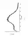 Fig. 02 - Solid forms of a pharmaceutically active substance