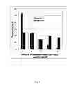 Fig. 02 - METHODS OF USING SUSTAINED RELEASE AMINOPYRIDINE COMPOSITIONS